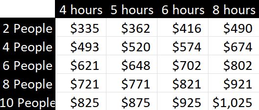 Wine Tours Pricing table 2025